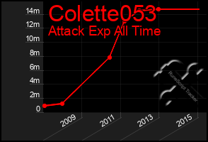 Total Graph of Colette053