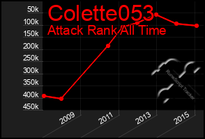 Total Graph of Colette053