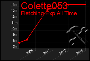 Total Graph of Colette053