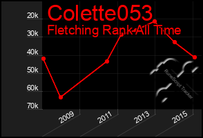 Total Graph of Colette053