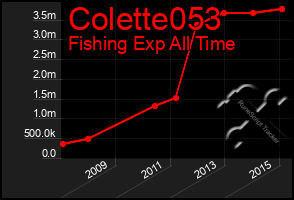 Total Graph of Colette053