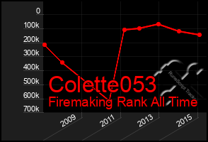 Total Graph of Colette053