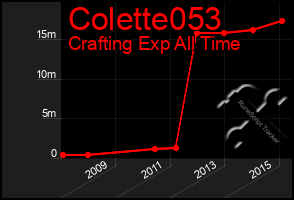 Total Graph of Colette053