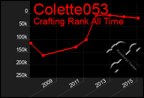 Total Graph of Colette053