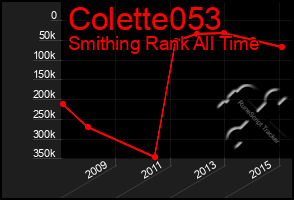 Total Graph of Colette053