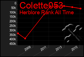 Total Graph of Colette053