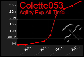 Total Graph of Colette053