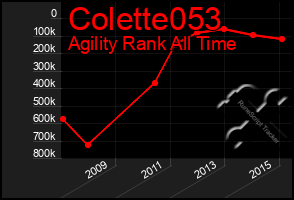 Total Graph of Colette053