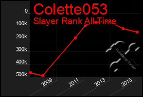 Total Graph of Colette053