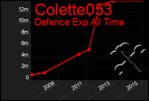 Total Graph of Colette053