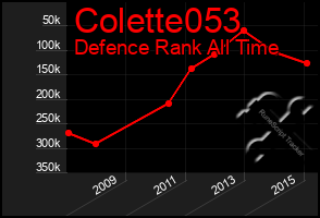 Total Graph of Colette053