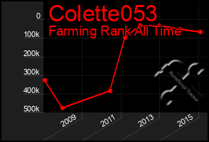 Total Graph of Colette053