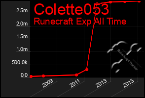 Total Graph of Colette053