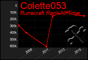 Total Graph of Colette053