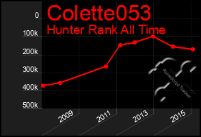 Total Graph of Colette053