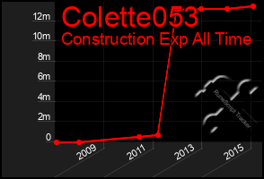 Total Graph of Colette053