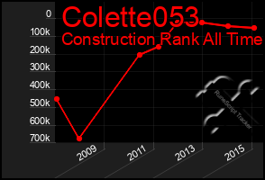 Total Graph of Colette053