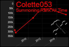 Total Graph of Colette053