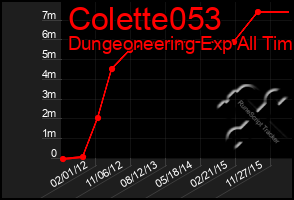 Total Graph of Colette053