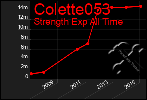 Total Graph of Colette053