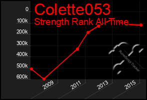 Total Graph of Colette053