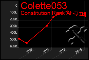 Total Graph of Colette053