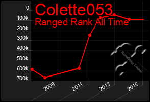 Total Graph of Colette053