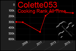 Total Graph of Colette053