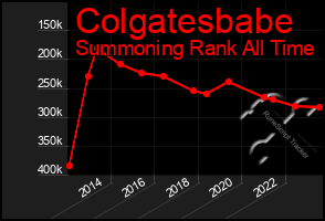 Total Graph of Colgatesbabe