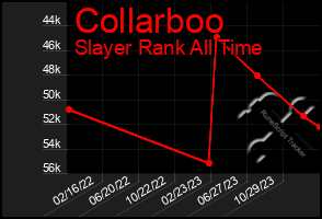 Total Graph of Collarboo