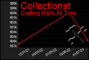 Total Graph of Collectionst