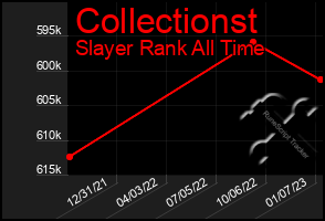 Total Graph of Collectionst