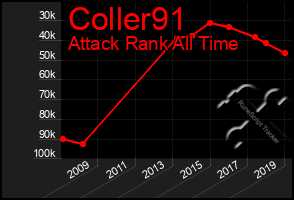 Total Graph of Coller91