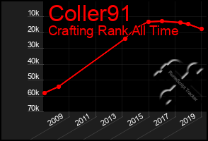 Total Graph of Coller91