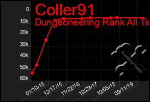 Total Graph of Coller91