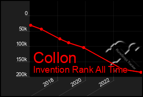 Total Graph of Collon