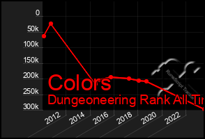 Total Graph of Colors