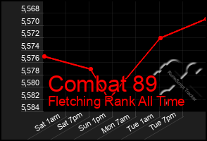 Total Graph of Combat 89