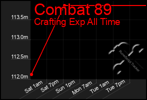 Total Graph of Combat 89