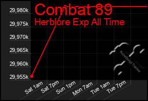 Total Graph of Combat 89