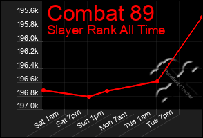 Total Graph of Combat 89