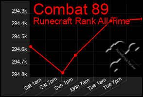 Total Graph of Combat 89