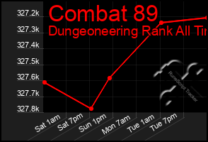 Total Graph of Combat 89