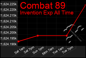 Total Graph of Combat 89