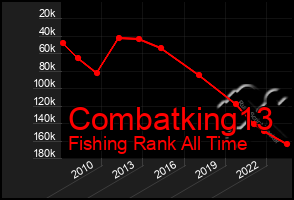 Total Graph of Combatking13