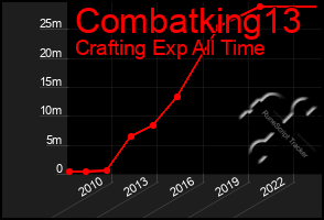 Total Graph of Combatking13