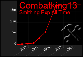 Total Graph of Combatking13