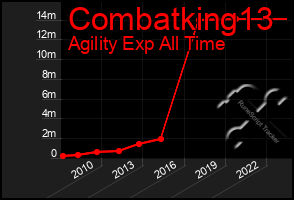 Total Graph of Combatking13