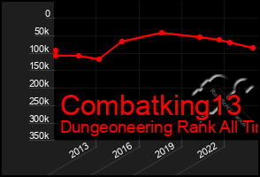 Total Graph of Combatking13