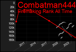 Total Graph of Combatman444